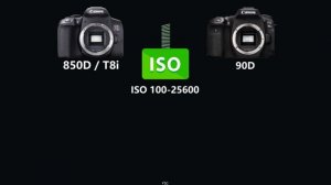 Canon EOS 850D / Rebel T8i vs Canon 90D