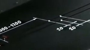 Ограждение мест препятствий для движения поездов и мест производства работ на перегонах