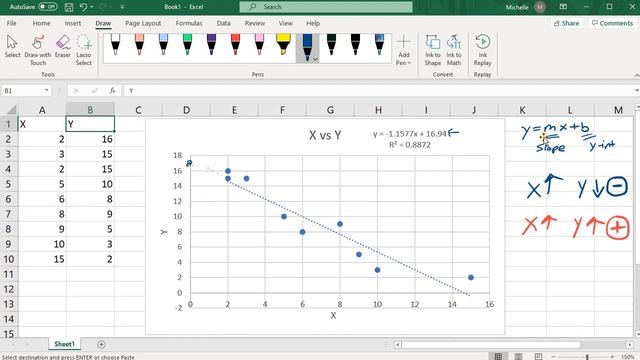 Scatter Plot Trendline R^2 and R in Excel смотреть онлайн