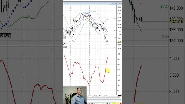 ИНДИКАТОР Standard Deviation - и трендовый, и осциллятор