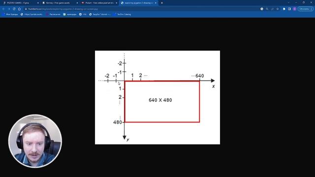 Игра на Python PyGame Zero c нуля (часть 2). Первые шаги смотреть онлайн