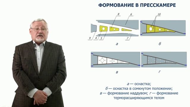 Видеолекция. Тема 7.1. Клиновидные многостеночные конструкции