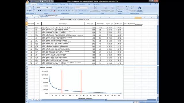 Практическое занятие =ABC анализ в Excel= смотреть онлайн