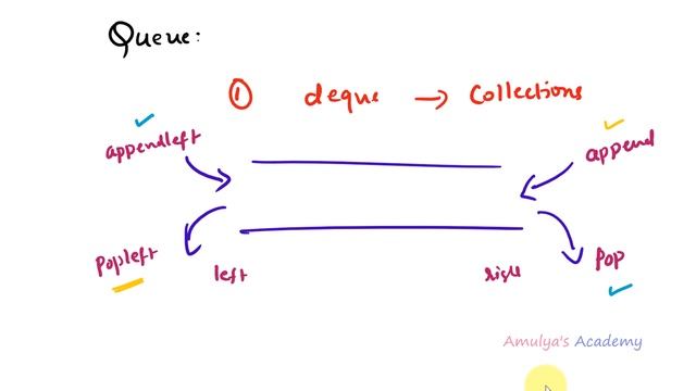 Queue Implementation Using Classes | Data Structure | Python Tutorials