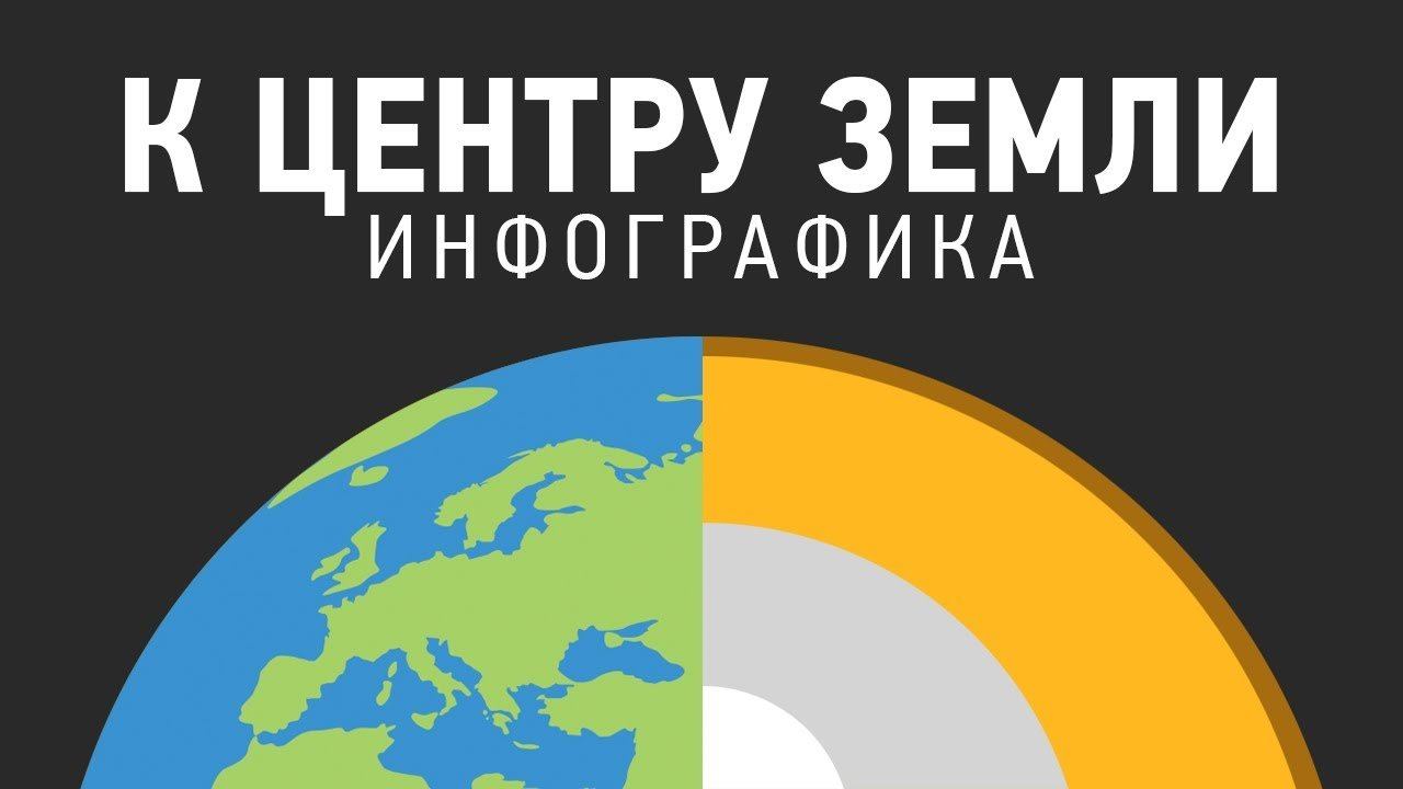 ПУТЕШЕСТВИЕ К ЦЕНТРУ ЗЕМЛИ