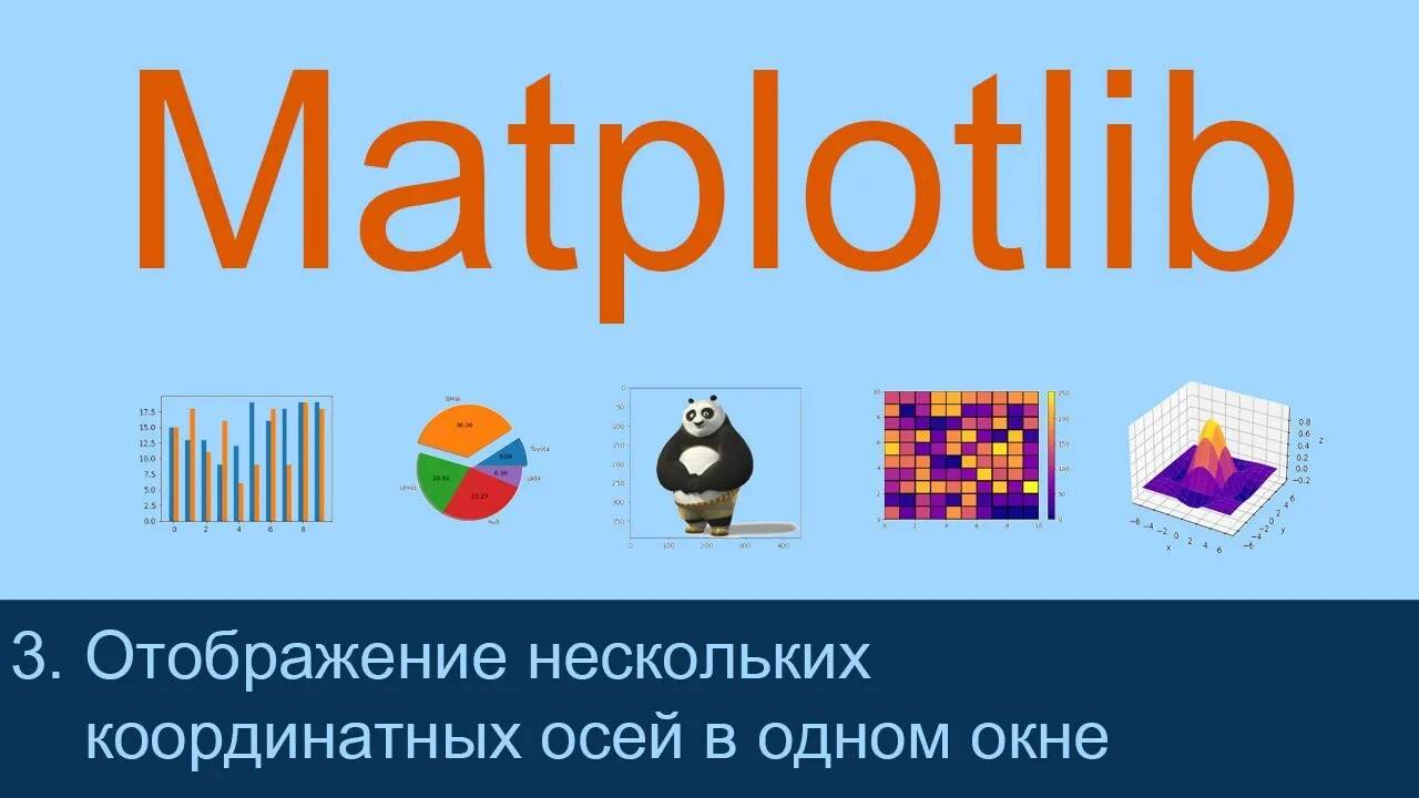 #3. Отображение нескольких координатных осей в одном окне | Matplotlib уроки