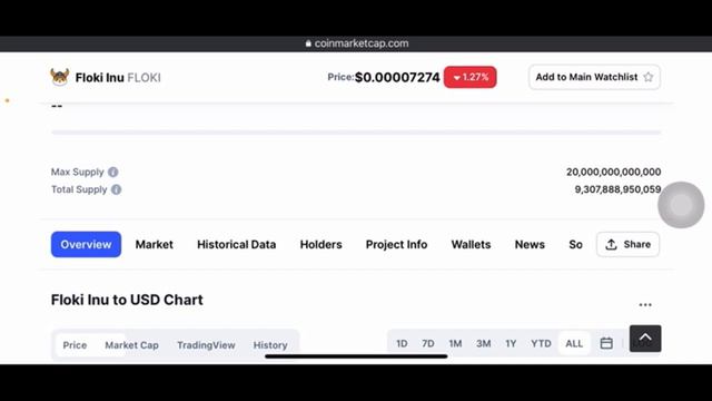 Floki inu : why you should own +1,000,000 floki inu token |skyrocket 1200% | floki inu news today смотреть онлайн