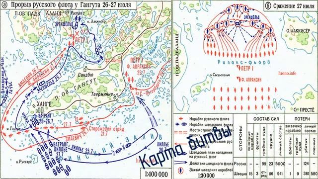 Контурная карта гангутское морское сражение 8 класс. Гангутское сражение карта. Книжная выставка Гангутское сражение. Гангутское сражение стихи. Раскраски для детей Гангутское сражение.