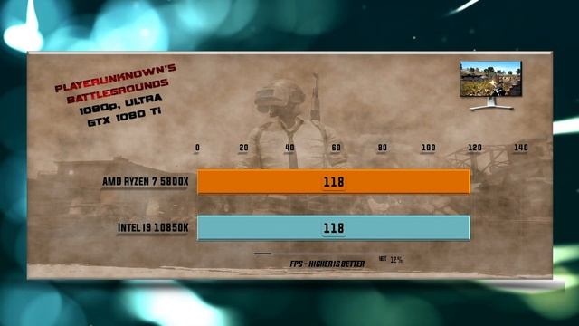 Ryzen 7 5800X vs Intel i9 10850K Benchmarks – 15 Tests ? смотреть онлайн