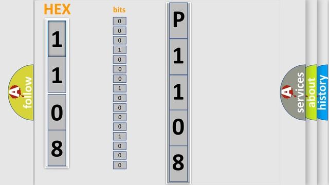 DTC Honda P1108 Short Explanation смотреть онлайн