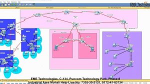 How to Intranet Enterprise Networking Project | Download Final Year Projects