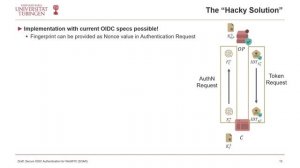 OAuth2 and OIDC for WebRTC