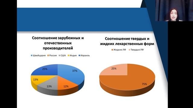АНАЛИЗ АССОРТИМЕНТА И ДОСТУПНОСТИ ПРЕПАРАТОВ ЦИКЛОСПОРИНА