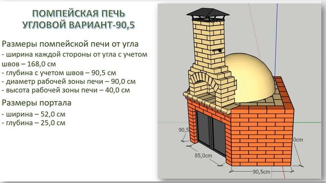 ПРОЕКТЫ помпейских печей для самостоятельного строительства