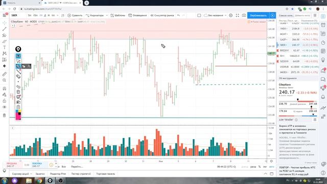 Обзор акции Сбербанк на 11.112019 точки принятия решения