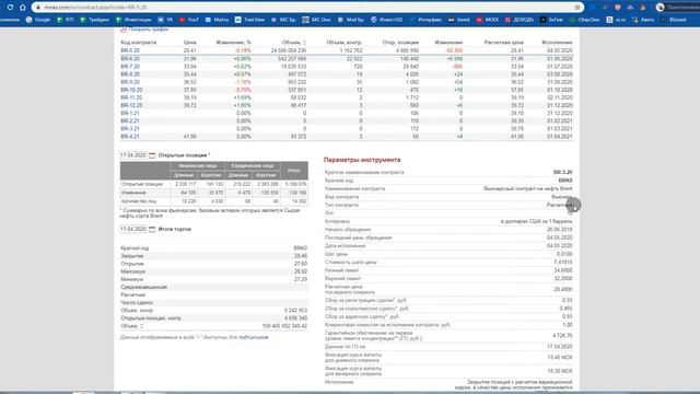 Часть 2: Фьючерсы на сайте Московской биржи (moex.com).