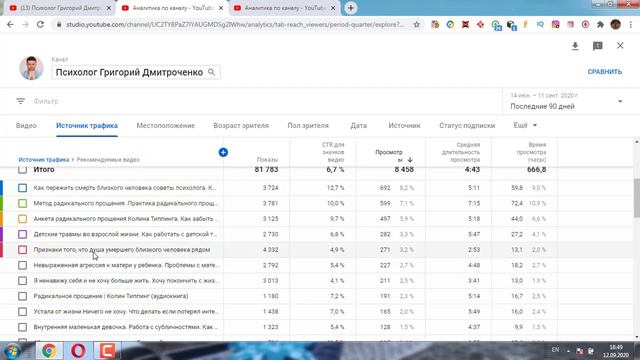 Как БЫСТРО набрать подписчиков в ЮТУБЕ. Как набрать подписчиков в ютубе без накрутки. 💎Кейс