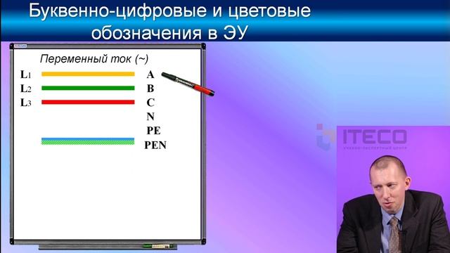 ЭЛЕКТРОБЕЗОПАСНОСТЬ. ЛЕКЦИЯ №2. Правила устройства электроустановок