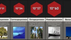 Сравнение: Числа до Бесконечности