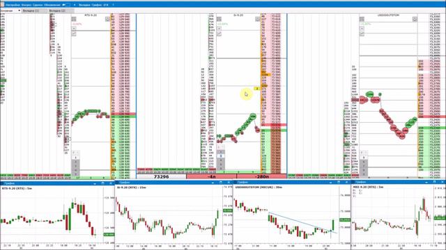 Видео 2. МегаЛось по сишке. Минус 714 пунктов. смотреть онлайн
