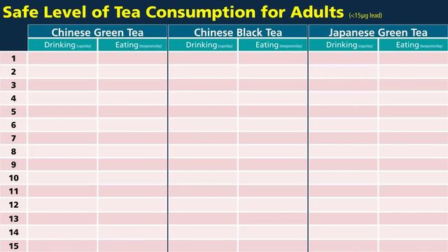 Lead Contamination of Tea смотреть онлайн