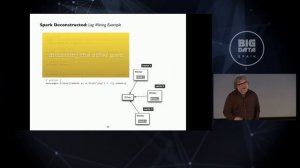 Crash Introduction to Apache Spark by Paco Nathan at Big Data Spain 2015