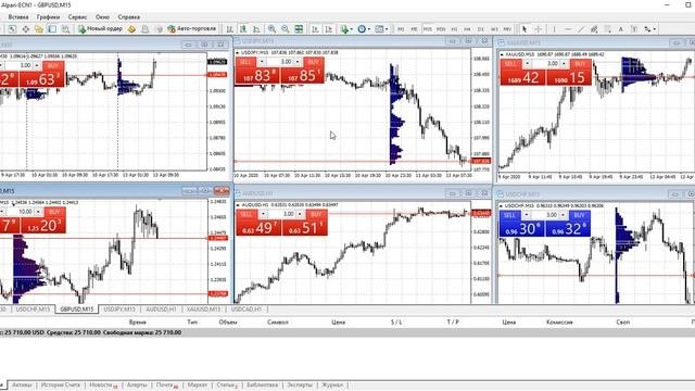 СОВЕТЫ по торговле на рынке FOREX