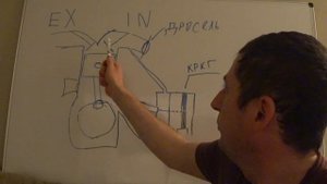Клапан рециркуляции картерных газов, устройство и принцип работы