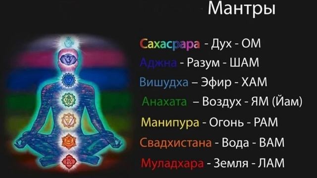 ХАМ-мантра Вишудха эфир (голубой цвет чакры) смотреть онлайн