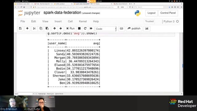 Machine learning with Apache Spark on Kubernetes | DevNation Tech Talk смотреть онлайн