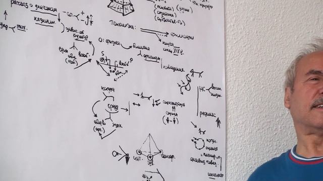 ММПК ОСА МТШ Чувственность  Потребностно   мотивационное состояние  Энергетика  Германия  27 08 201 смотреть онлайн
