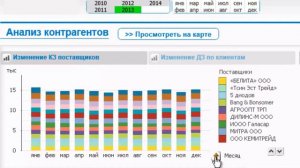 Анализ взаиморасчетов поставщиков покупателей кредиторки дебиторки в QlikView