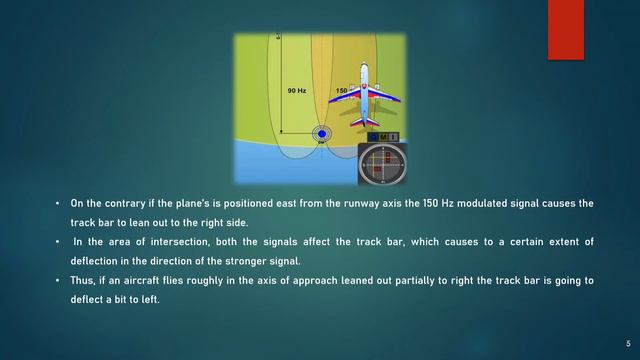 AVIONICS - INSTRUMENT LANDING SYSTEM RN-7 | MARS Exploration | смотреть онлайн