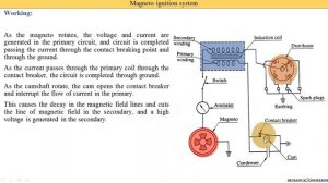 Magneto Ignition System