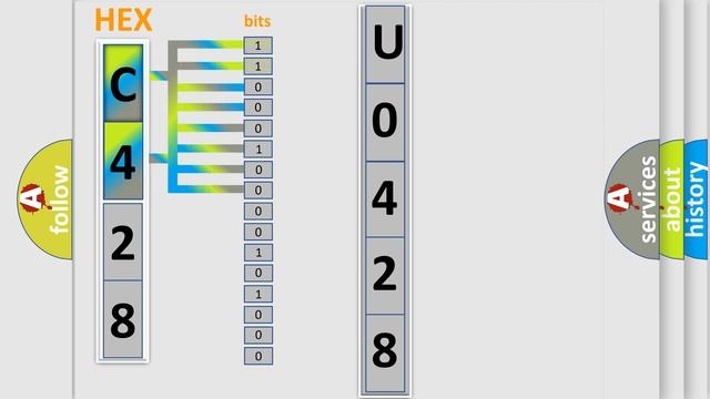 DTC Lincoln U0428-00 Short Explanation