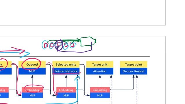 AlphaStar: Grandmaster level in StarCraft II using multi-agent reinforcement learning смотреть онлайн