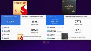 SNAPDRAGON 8 GEN 4 VS MediaTek DIMENSITY 9400 PROCESSOR | SHOCKING 😱 ANTUTU SCORE | GORDX