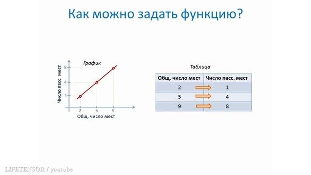 Что такое функция в математике