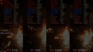 RX 570 vs RX 590 vs RX 5600 XT vs RX 5700 XT - Test in 10 Games 1080p  and 1440p