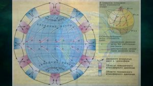 §14 "Общая циркуляция атмосферы", География 7 класс, Полярная звезда