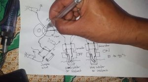 HONDA CIVIC - RADIATOR FAN SWITCH OR THERMO SWITCH WIRING