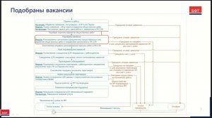 Статусная модель услуги