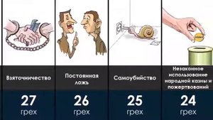 Самые большие грехи в Исламе