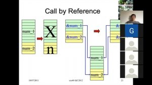 ecs36b_zoom 04/07/2020 Reference, Pointer, and Memory Address