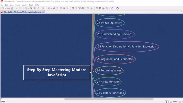Step By Step Mastering Modern JavaScript - Course Introduction