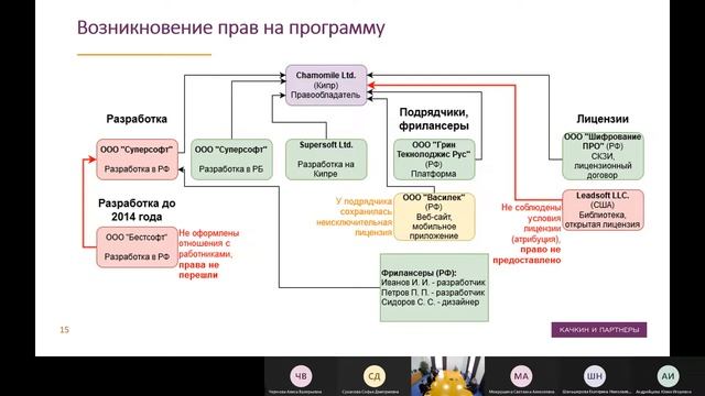 Лекция "Правовой режим компьютерной программы" ВШЭ, А.Алексейчук, 07.04.2022