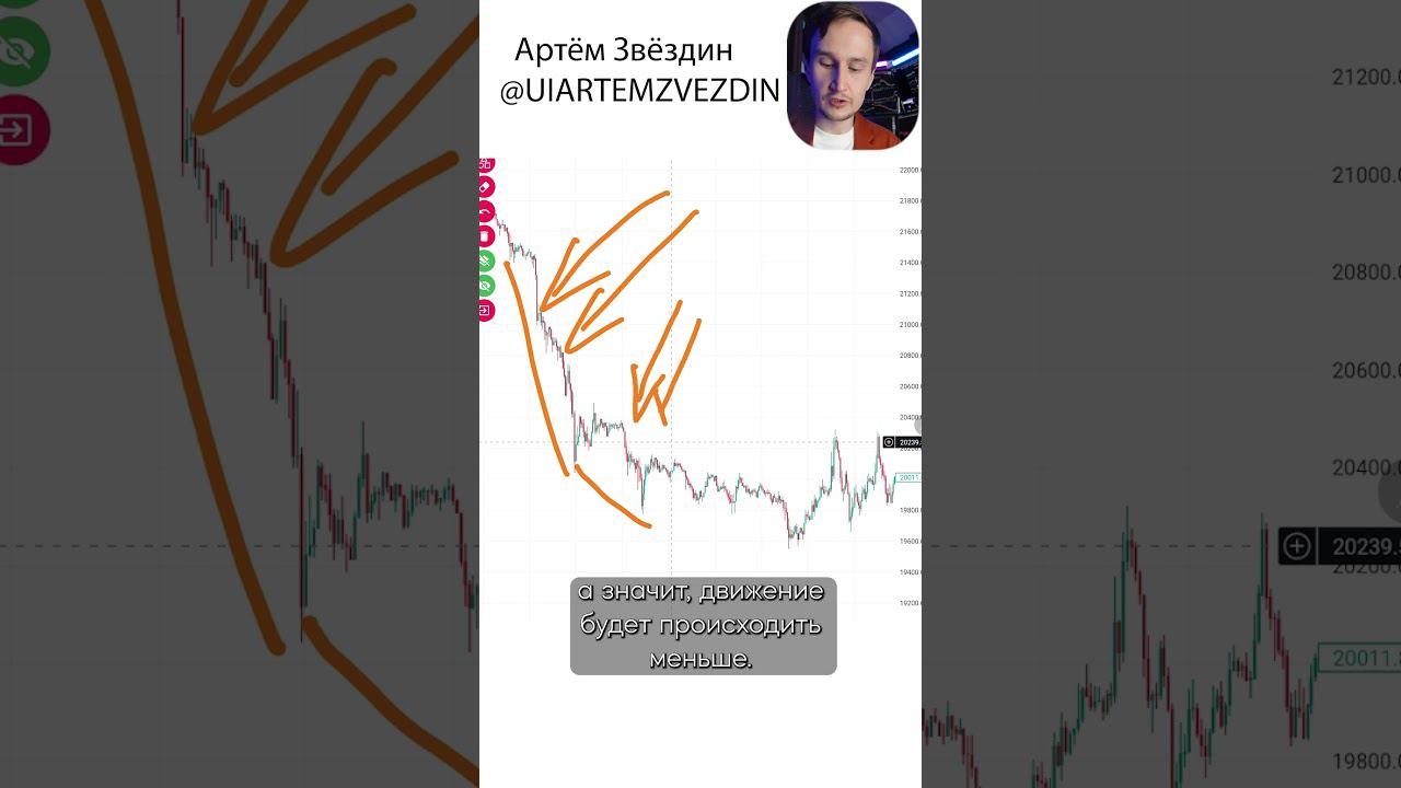 обучение трейдингу