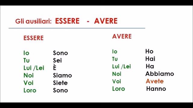 Verbi essere ed avere al Presente Indicativo (Verbs "to be" and "to have" - Present simple) смотреть онлайн
