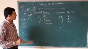 Theory of Estimation || Introduction || Statistical Inference - I || Statistics Learning