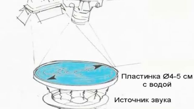 Структура воды
